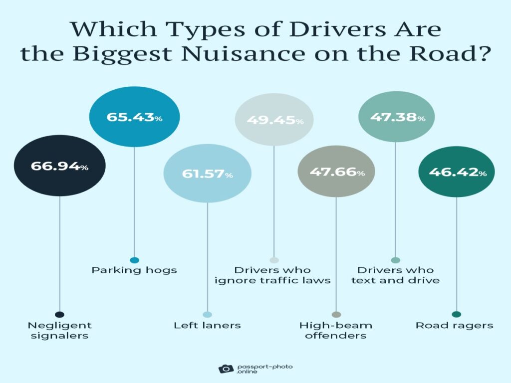 Annoying Drivers graphic