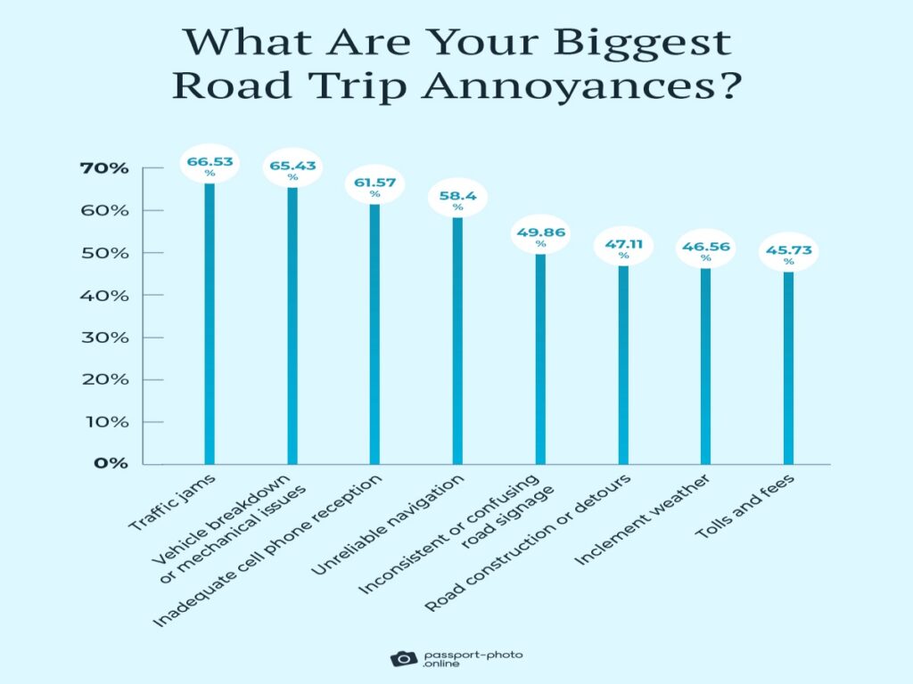 Road Trip Annoyances graphic